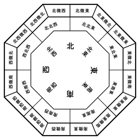 風水 数字 4|風水で数字が持つ運を理解する。「4」の意味は？｜ 